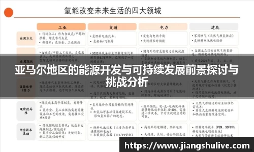亚马尔地区的能源开发与可持续发展前景探讨与挑战分析